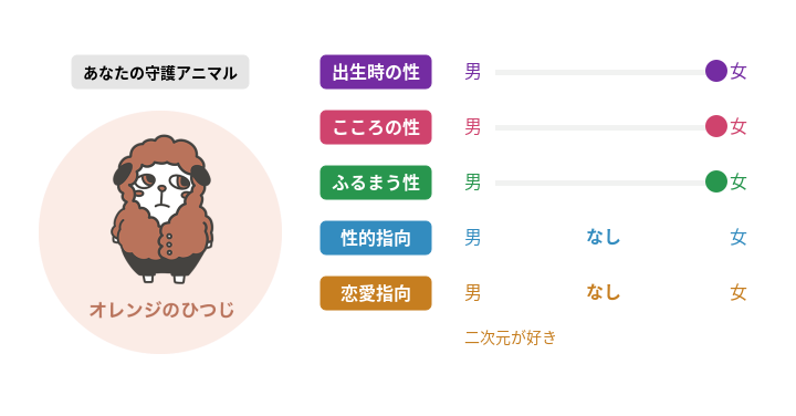 セクシュアリティ Lgbtq 診断