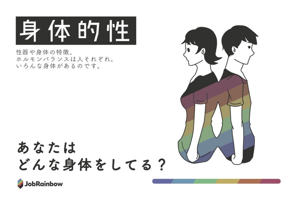 「身体的性」と書かれている画像